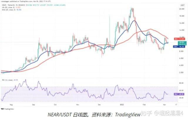 xrp值得长期持有吗,xrp币值得长期持有吗