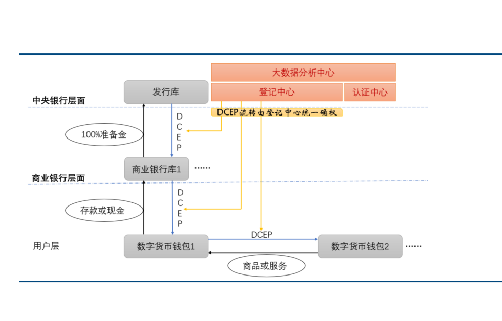 电子货币是什么意思怎么理解,什么是电子货币,电子货币有何作用?
