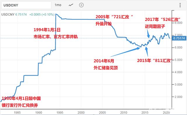 usd汇率转换人民币,usd汇率转换人民币离岸