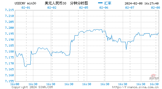 usd汇率转换人民币,usd汇率转换人民币离岸
