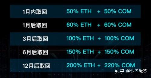 eth怎么换钱,eth钱怎么取出来