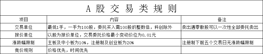 欧交所数字股票交易规则,欧交所数字股票交易规则详解