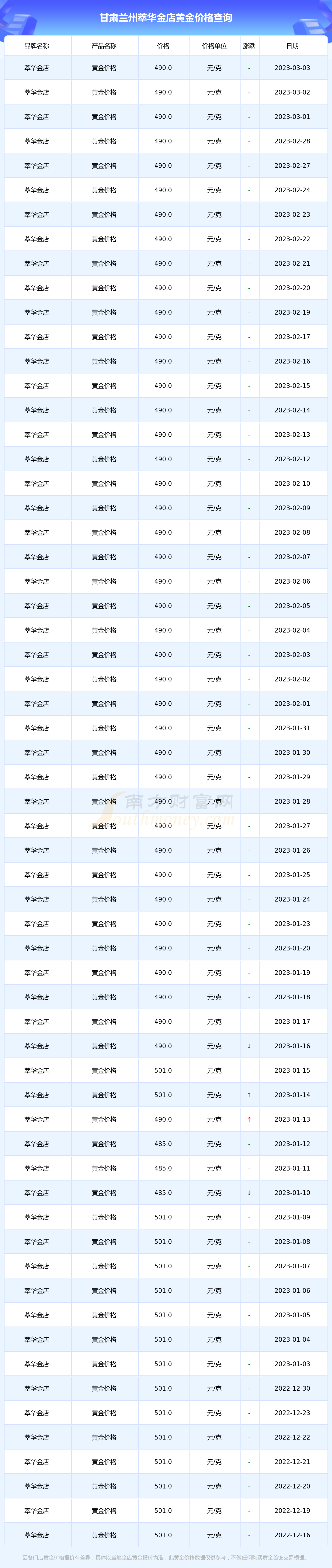 黄金价格查询今日2023,黄金价格查询今日20232月5
