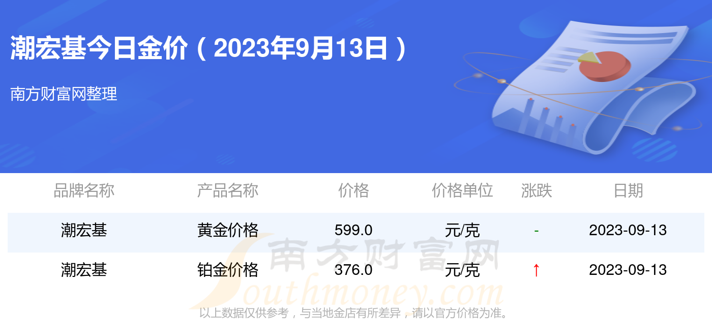 黄金价格查询今日2023,黄金价格查询今日20232月5