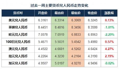 美元兑人民币汇率,美元兑人民币汇率查询