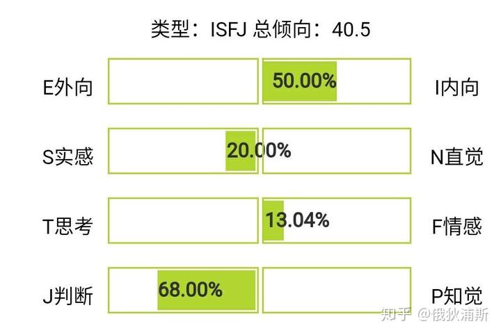 mbti人格检测,mbti人格检测中艺术家通常属于哪种类型
