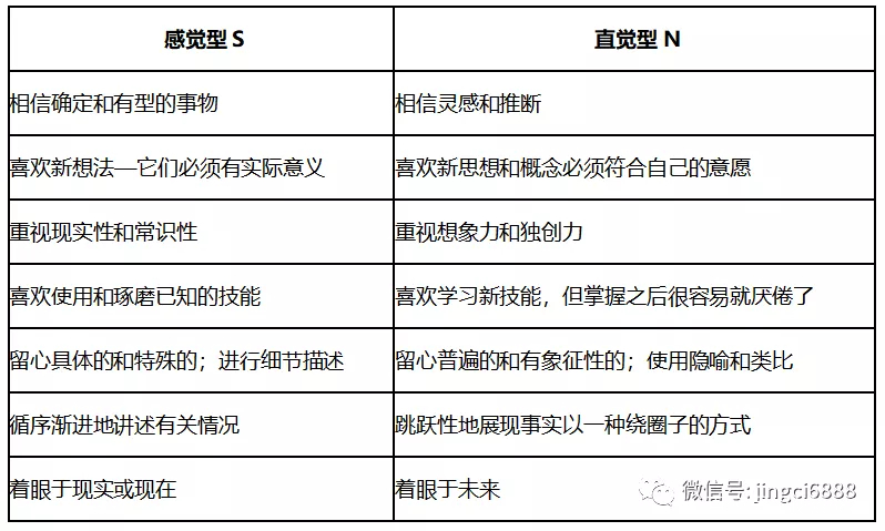 mbti人格检测,mbti人格检测中艺术家通常属于哪种类型