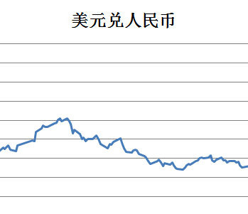 美元对人民币汇率,美元对人民币汇率预测