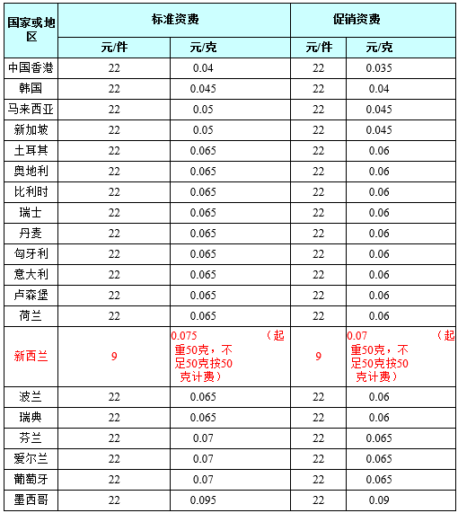 e邮宝不支持的国家,e邮宝引起争议的原因是什么