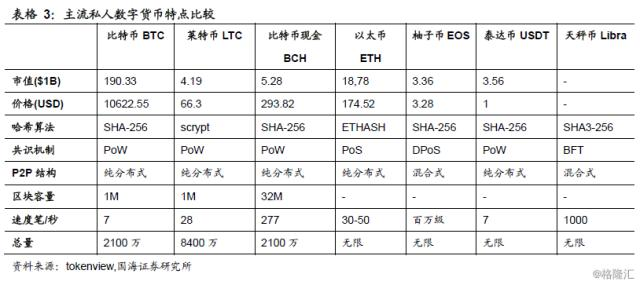 泰达币能挖吗,泰达币能卖掉吗