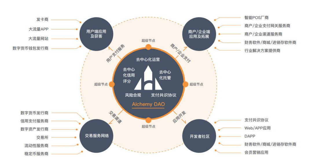 imtoken没有eth怎么转账,imtoken怎么没有ustd钱包