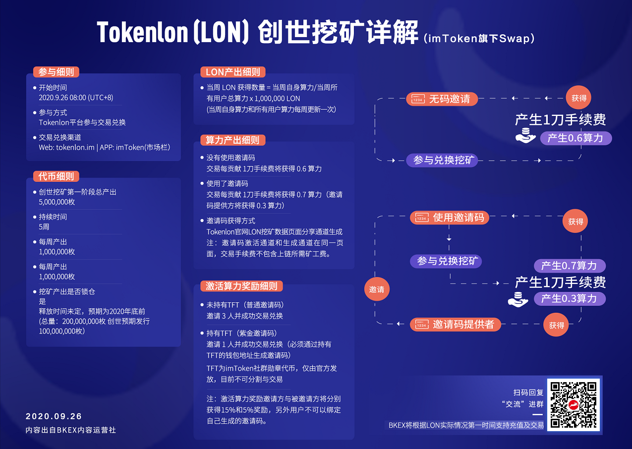 包含imtoken钱包的lon代币价值的词条