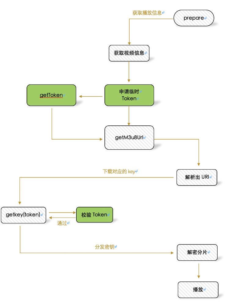 token被盗取怎么办,用户登录token被窃取怎么办