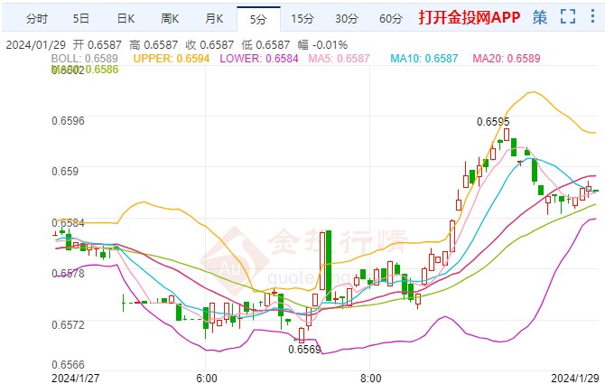 下周澳元走势预测,下周澳元走势预测最新