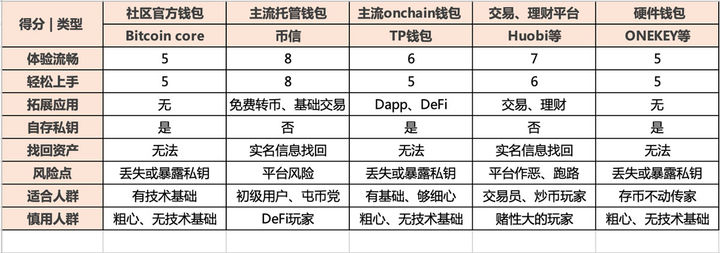 比特币从冷钱包转出需要多久,比特币从冷钱包转出需要多久时间到账