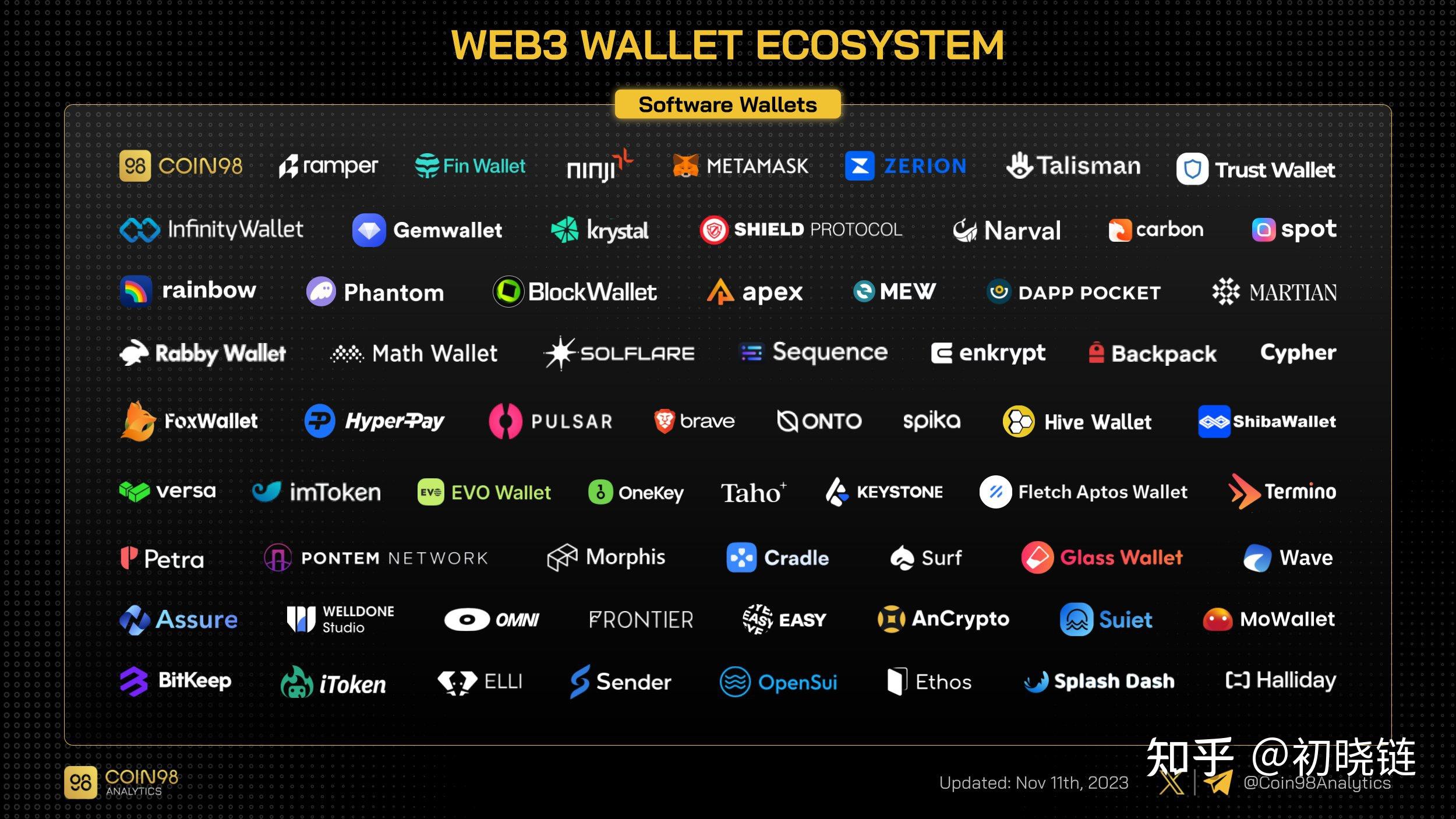 metamask官网下载地址,download metamask today
