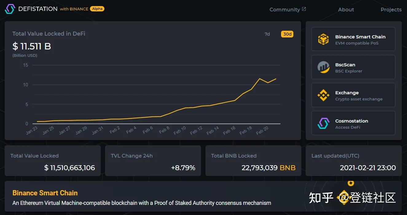 imtoken支持bsc链吗,imtoken钱包支持bep20吗