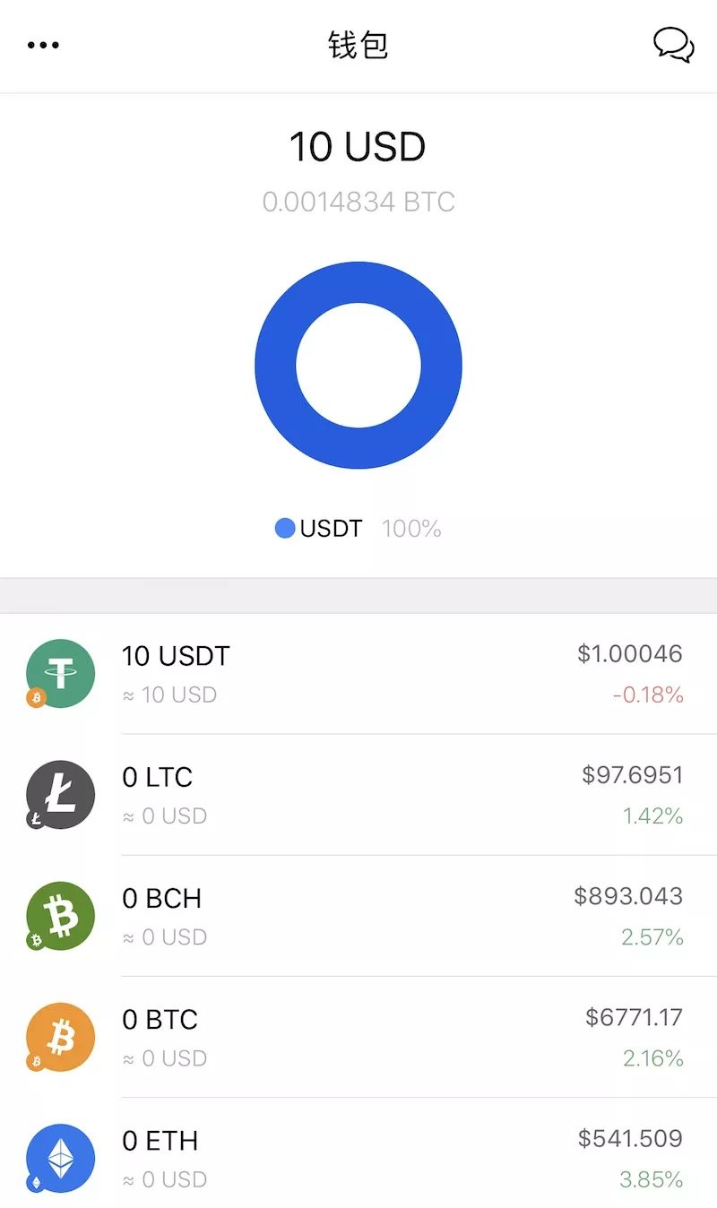 比特币最初的钱包,比特币最初的钱包是什么