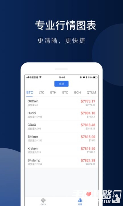 币币交易官网,币币交易正规吗