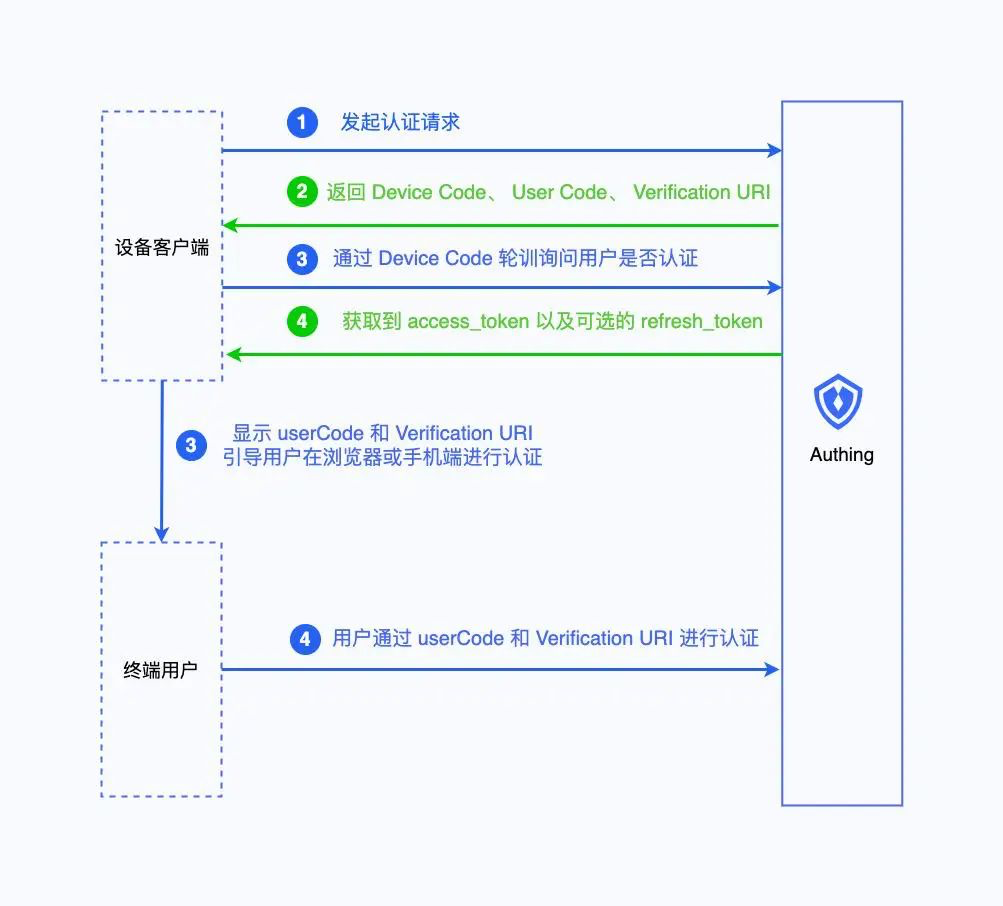 token安全,token安全吗