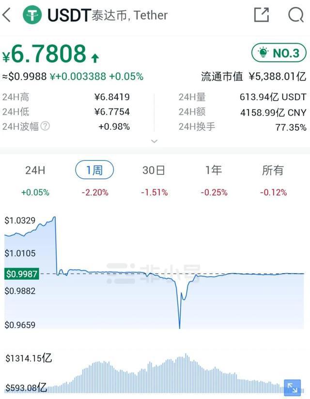 usdt汇率人民币,今日usdt兑换人民币汇率
