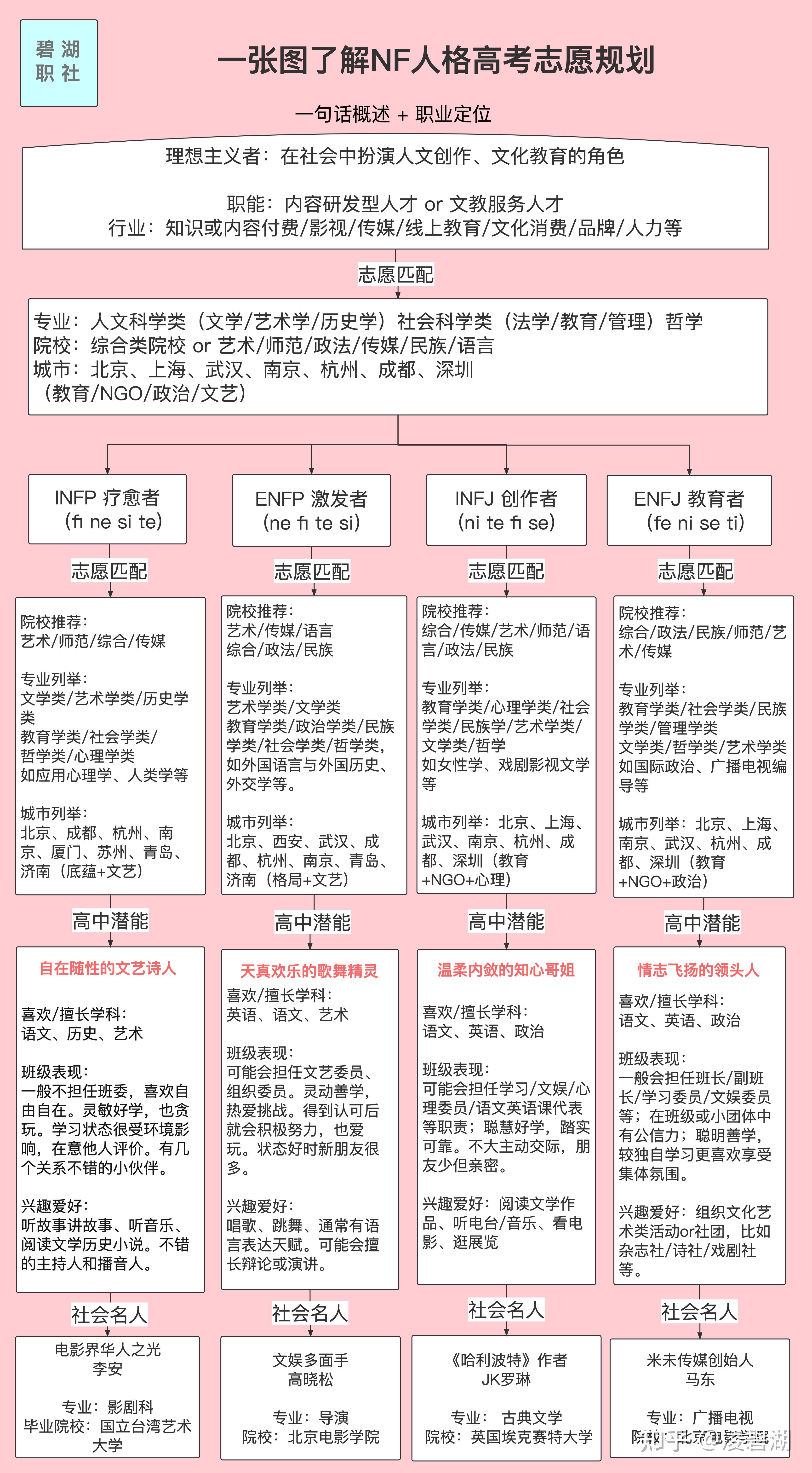 mbti国际标准版,mbti国际标准版圈圈