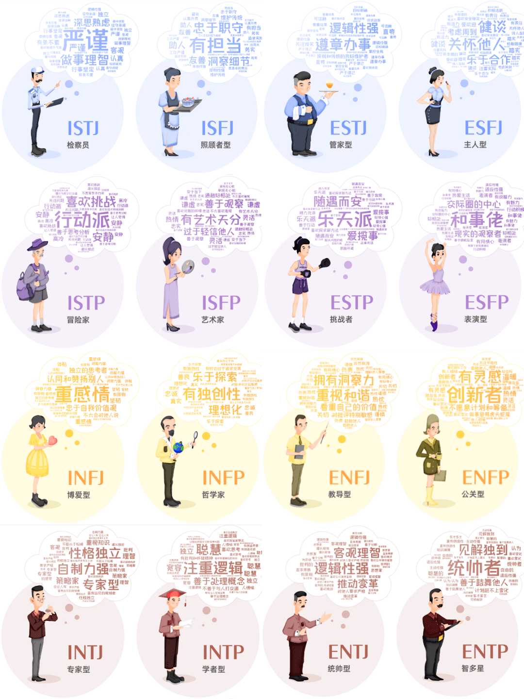 mbti国际标准版,mbti国际标准版圈圈