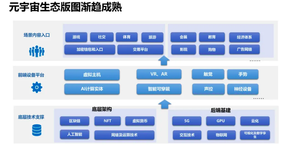 关于metaworks元宇宙二级交易平台的信息