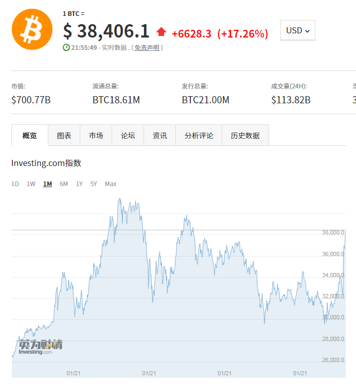 比特币最新价格实时,比特币最新价格实时查询