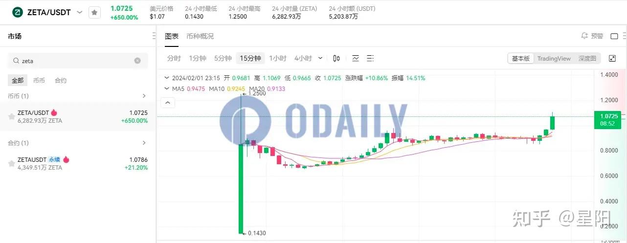 eth价格今日行情美元,eth币价格今日行情价格美元