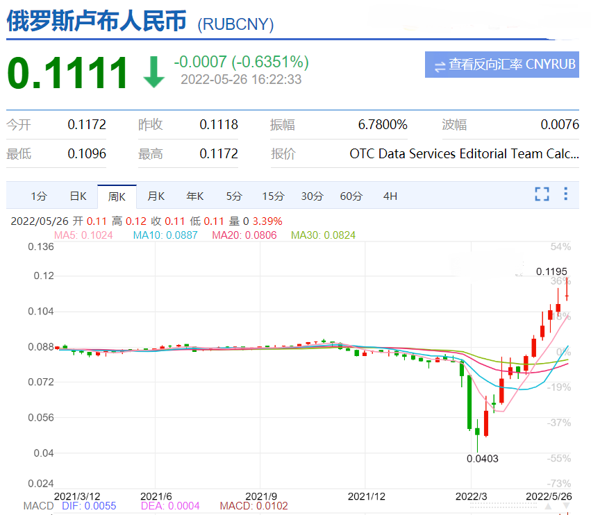 欧元人民币最新汇率中国银行,欧元兑换人民币中国银行今日牌价