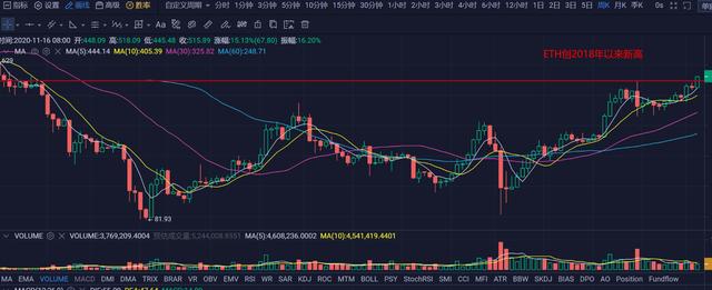 关于ETH是什么币种行情的信息