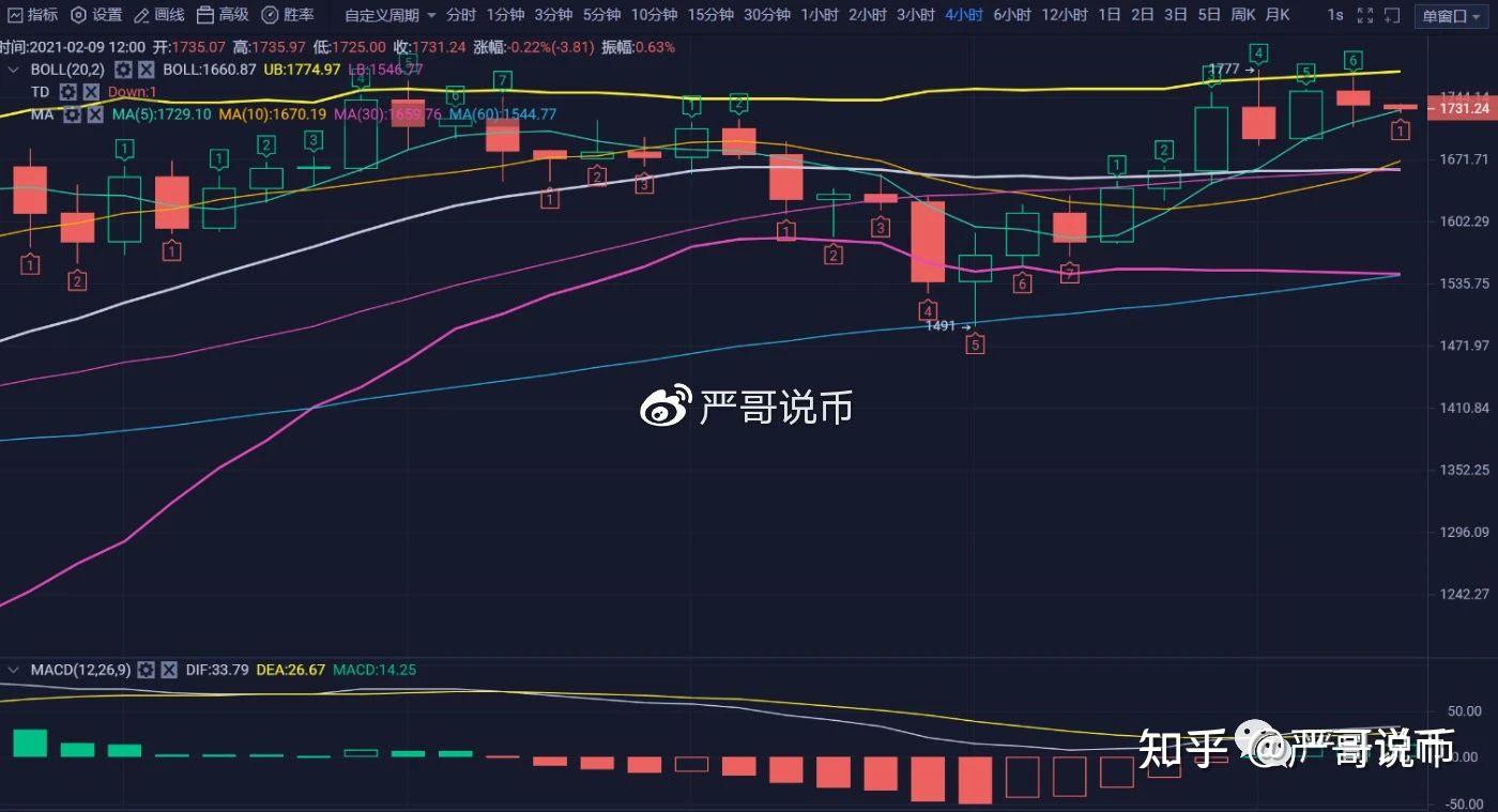 eth行情实时查询,eth行情分析428