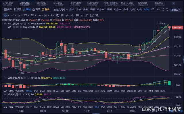 eth行情实时查询,eth行情分析428