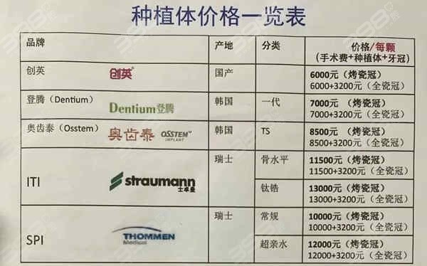 牙科收费价目表2023,牙科收费价目表2023种牙