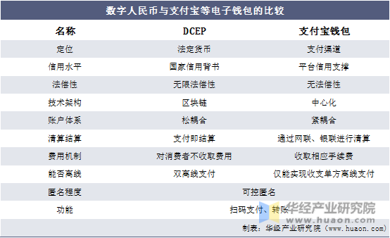 数字钱包标识什么意思,数字钱包标识什么意思呀