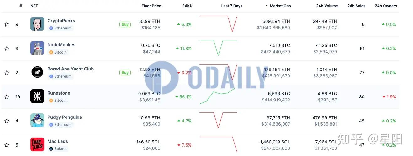 关于op币最新价格美元的信息