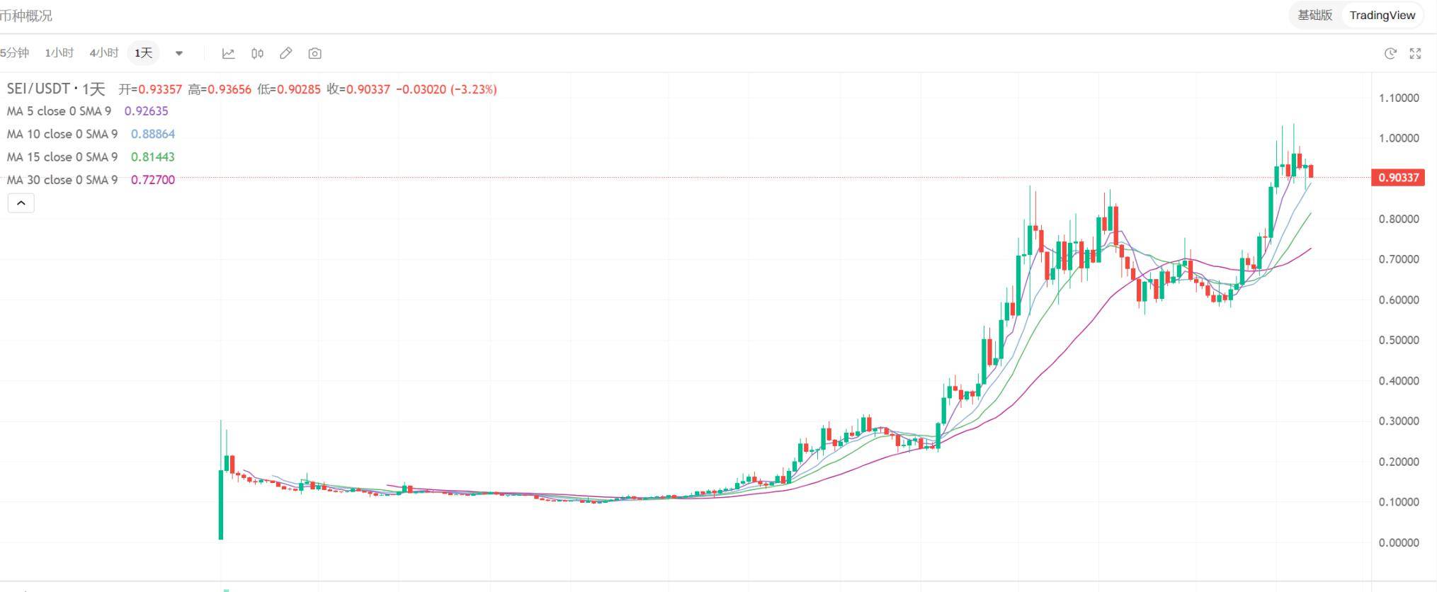 关于op币最新价格美元的信息