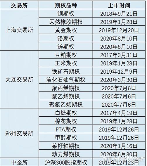 pta交易资格,pta在哪个交易所交易