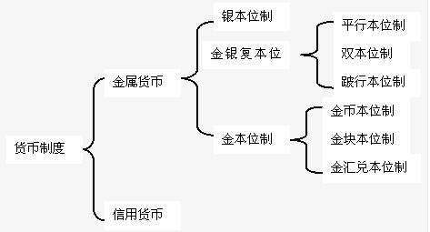 法定货币需要规定哪些方面,法定货币需要规定哪些方面的货币