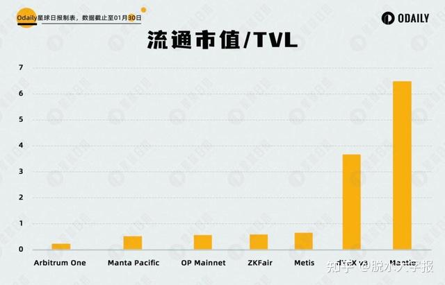 op币解锁时间表,oppo可币兑换码