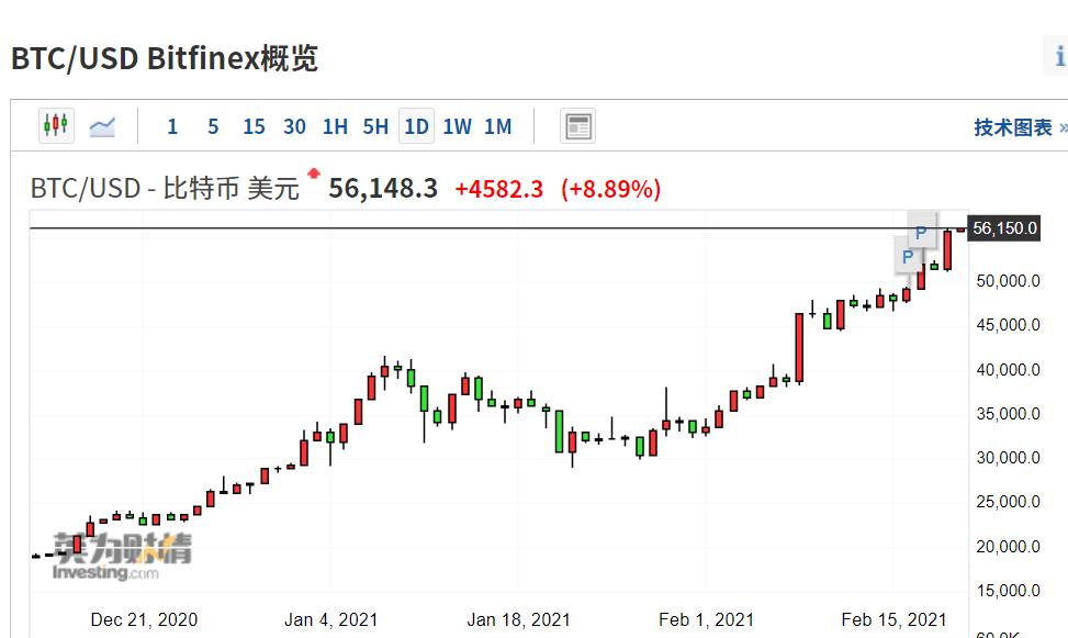 比特币最新价格走势图,15年比特币大概多少一个