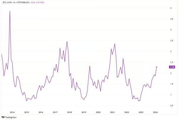 比特币最新价格走势图,15年比特币大概多少一个