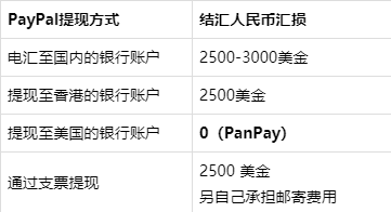 包含paypay里的钱怎么提现的词条