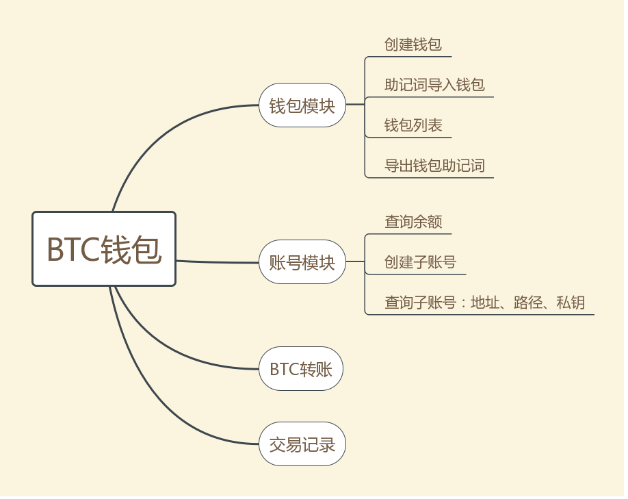 冷钱包怎么转账给别人,冷钱包怎么转账给别人银行卡