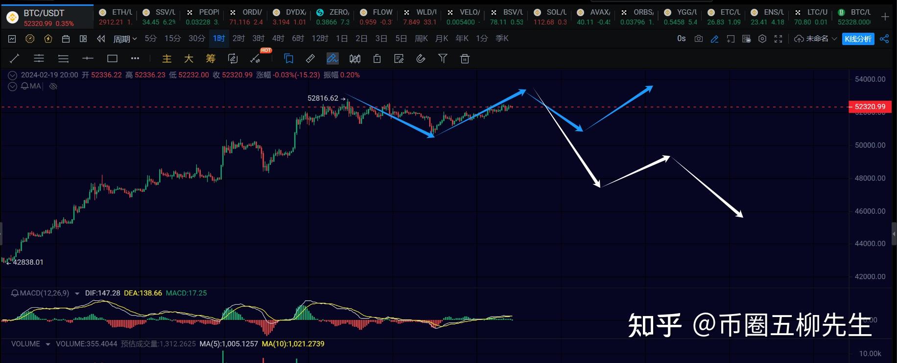 btc行情,btc行情最新价格行情