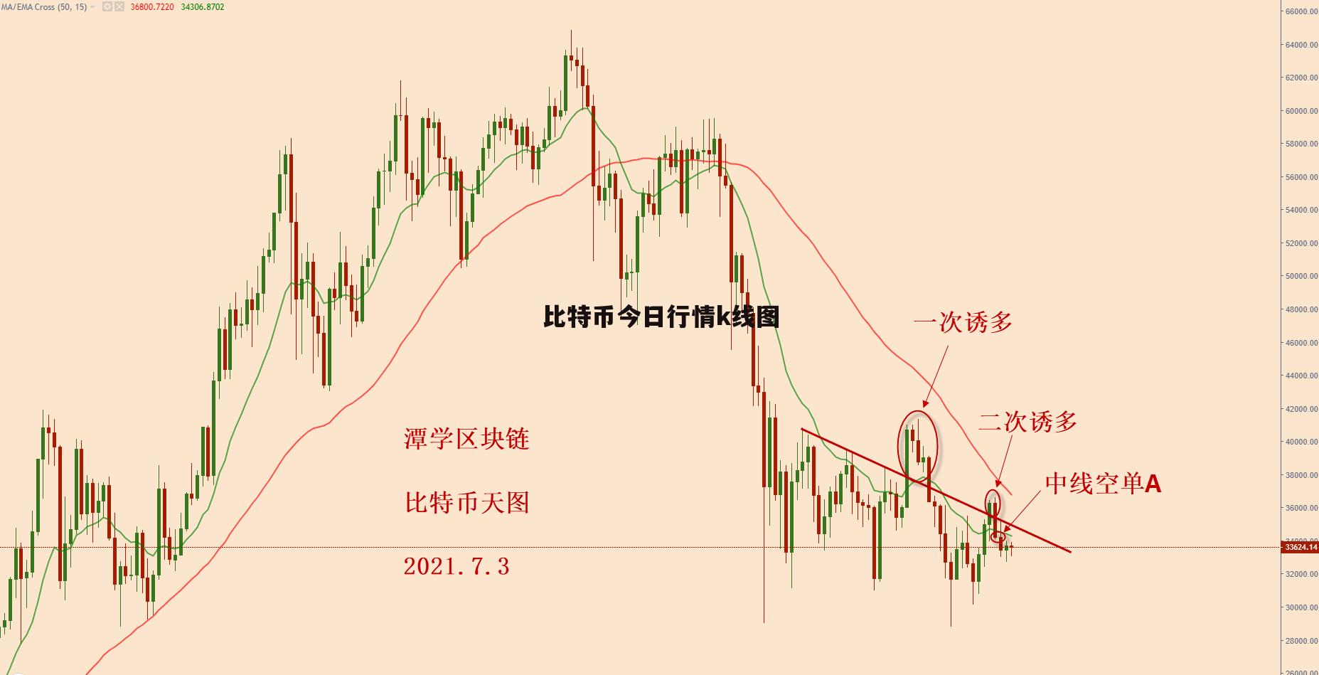btc今日行情实时,btc价格今日行情解读