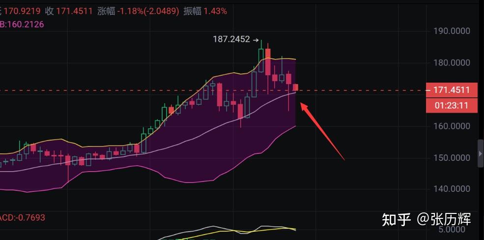 btc今日行情实时,btc价格今日行情解读