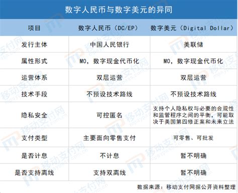 数字货币哪些交易所可以在中国地区,数字货币哪些交易所可以在中国地区发行