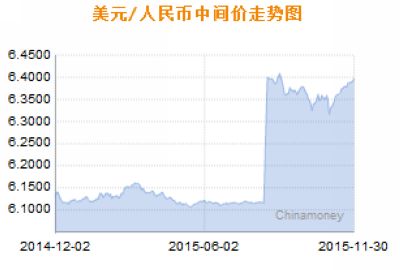usd兑换多少人民币,usd兑换多少人民币一个